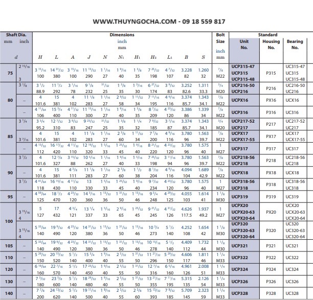 Catalo gối đỡ bạc đạn UCP