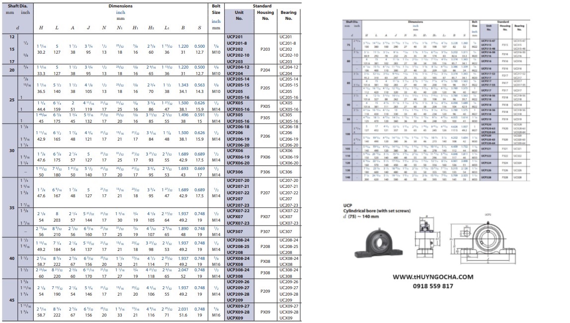 Catalogue Gối đỡ vòng bi bạc đạn UCP